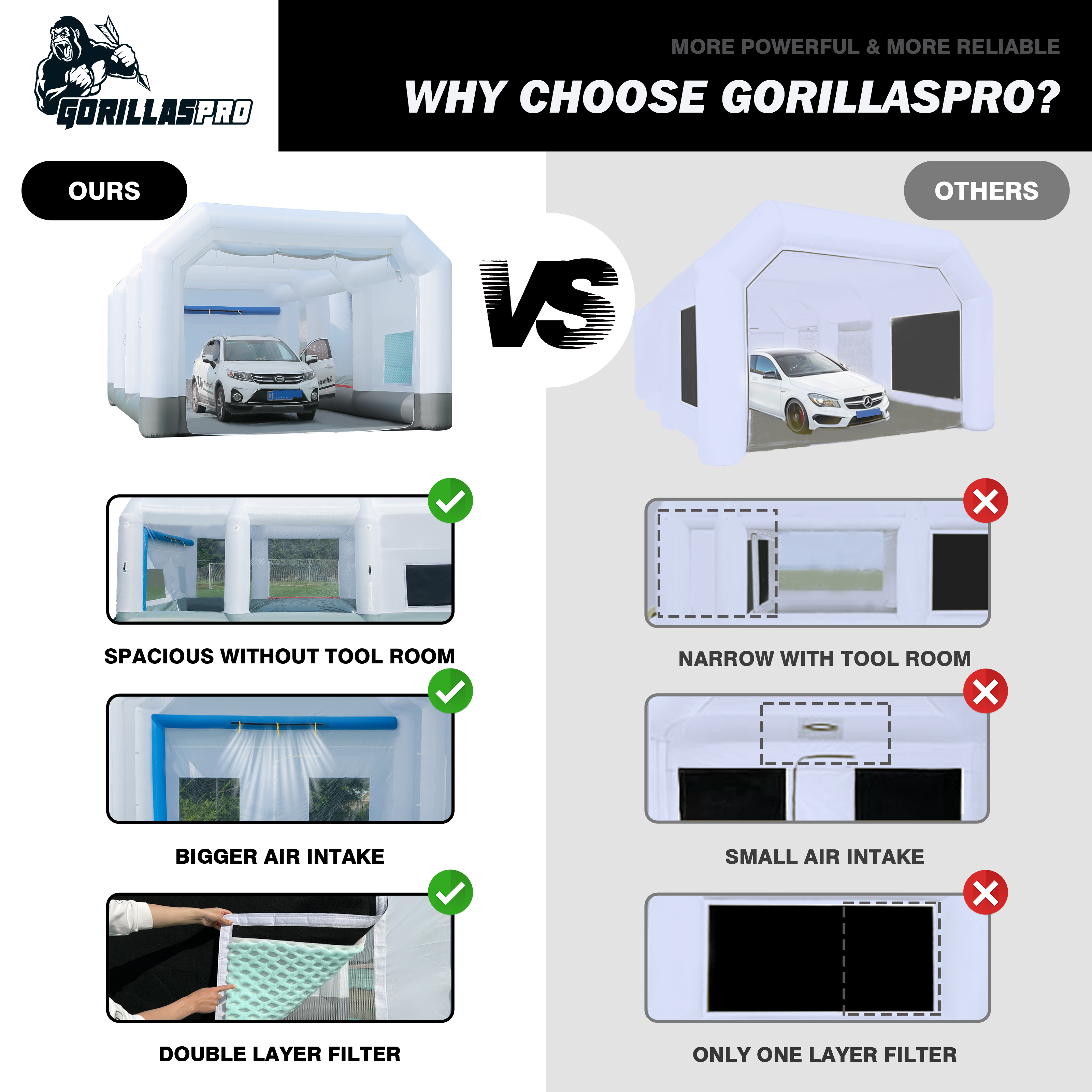 GORILLASPRO Inflatable Paint Booth Cell Pockets Pre-Filter Media - Includes  2 EPA Register Filters - Only Applies to GORILLASPRO Inflatable Spray