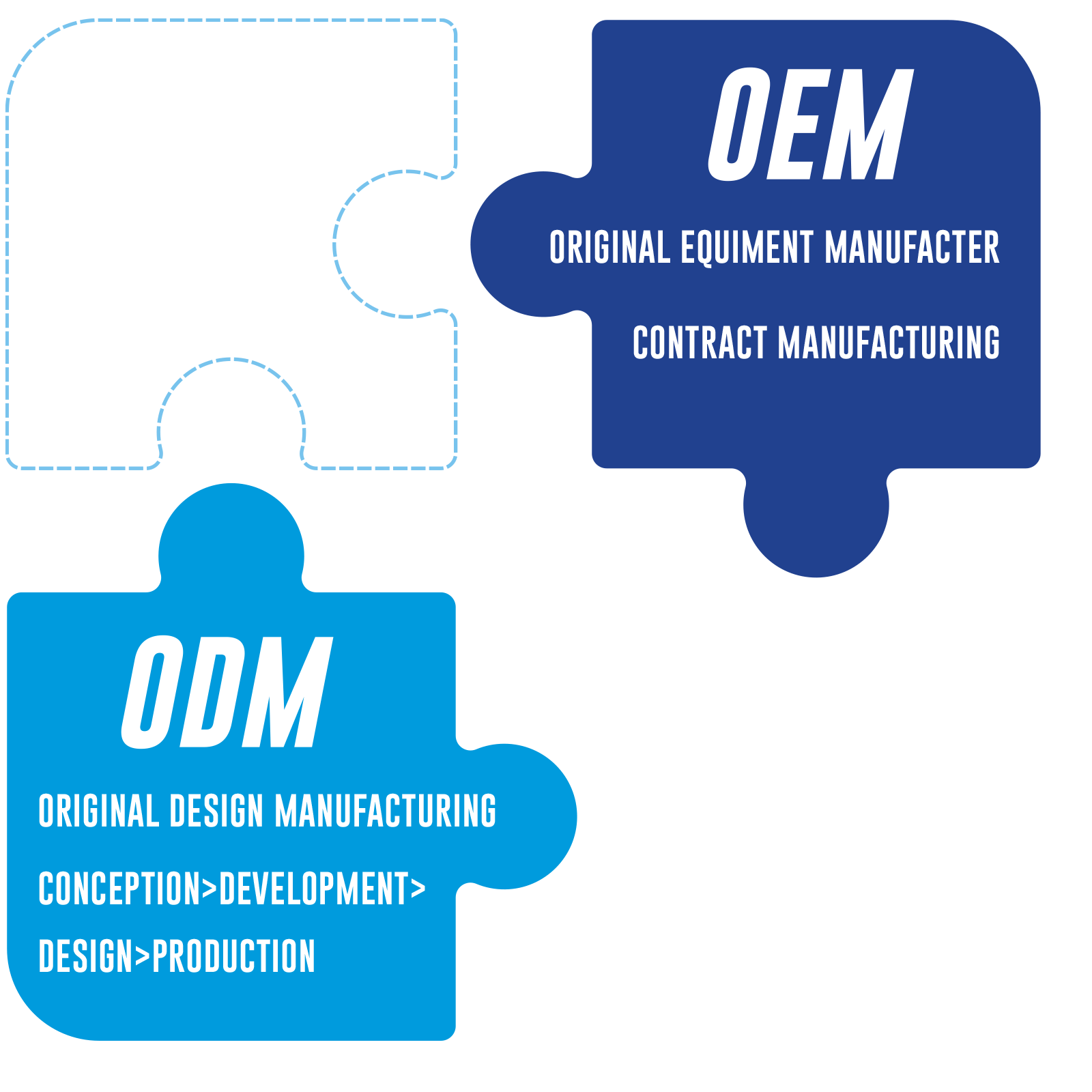 ejaee oem edm service