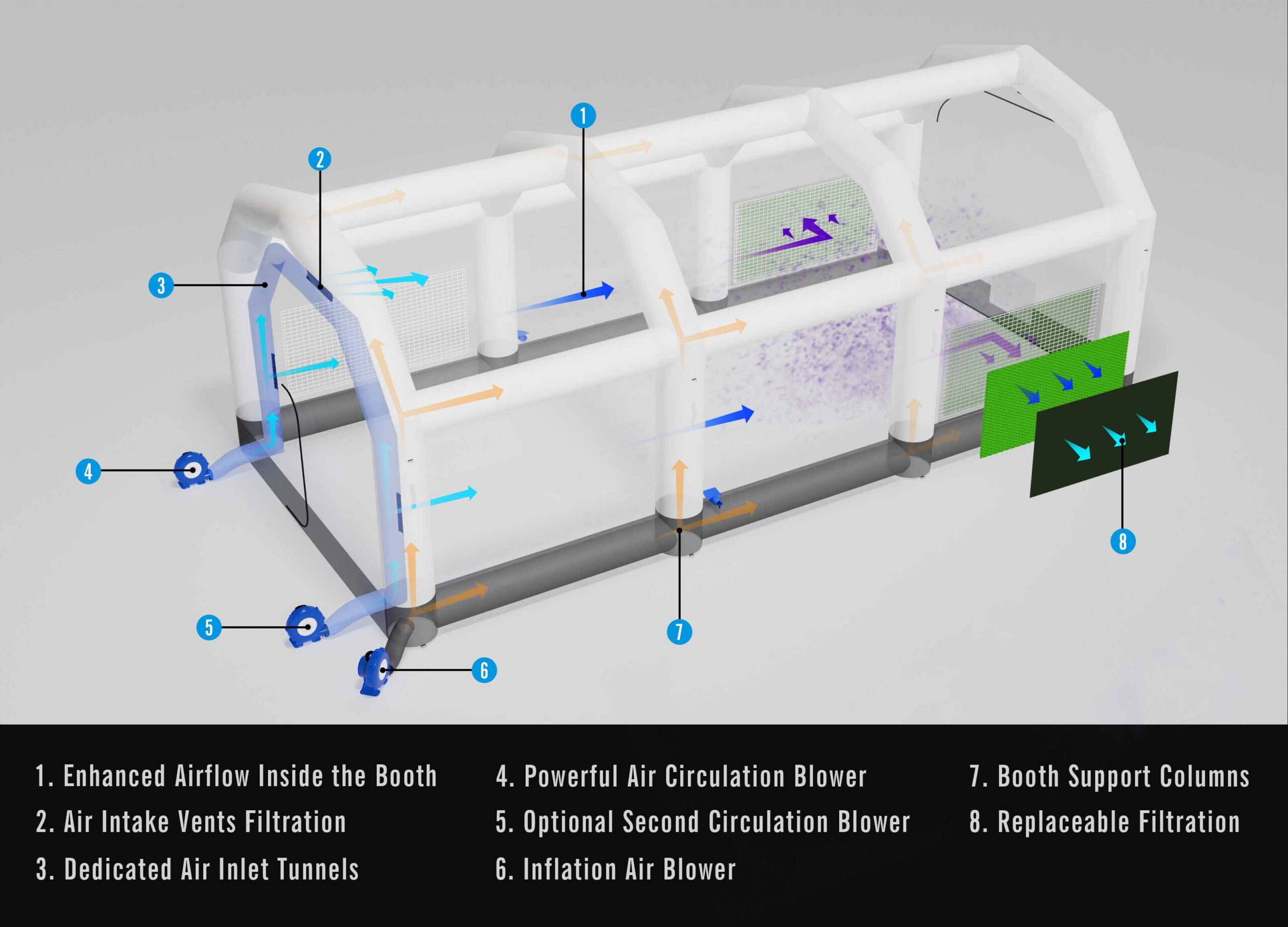 Exclusive Air Flow and Circulation Systems