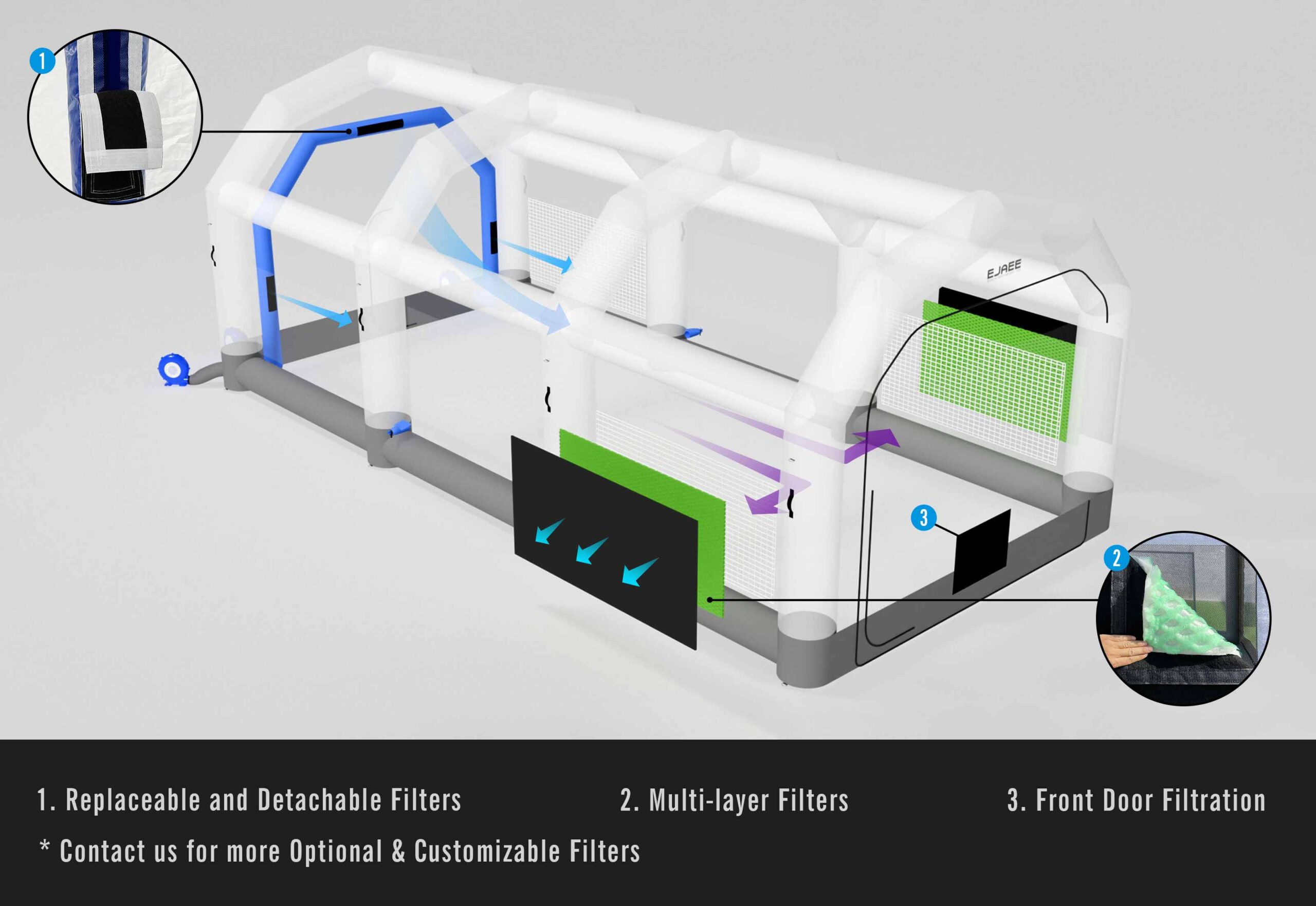 Unparalleled and Superior Filtration System